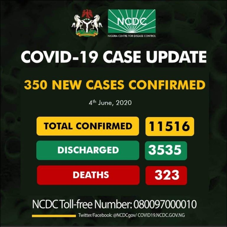 COVID-19 CASE UPDATE